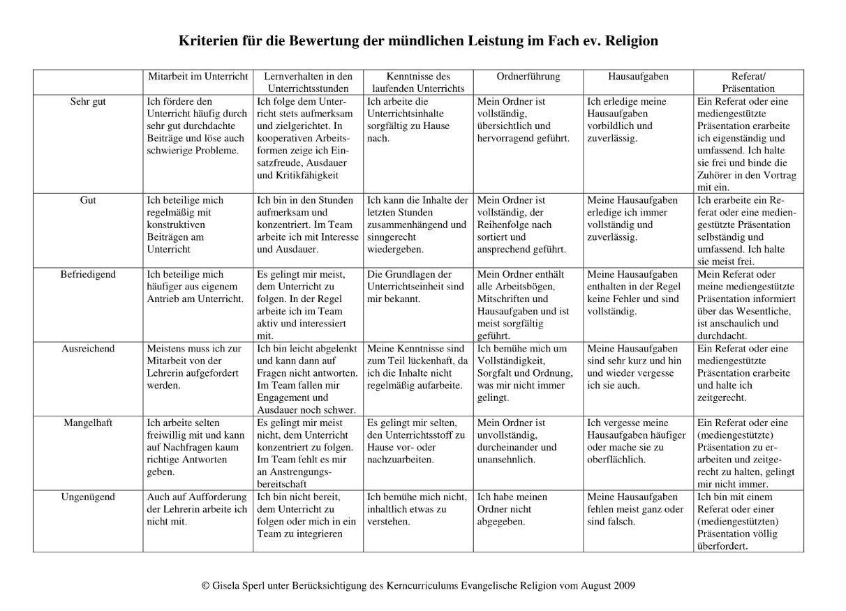 Mündliche Noten Kriterien Bw Gymnasium www.gak-buchholz.de