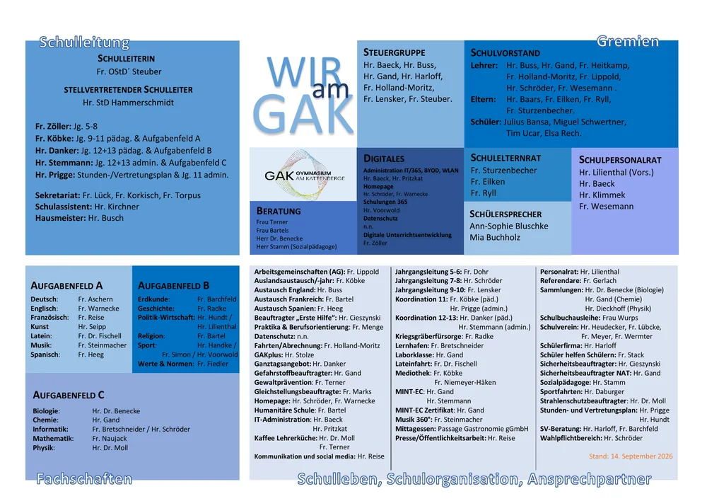 Verkleinerte Ansicht des Organigramms, Stand September 2026. Die lesbare Fassung öffnet sich als PDF.